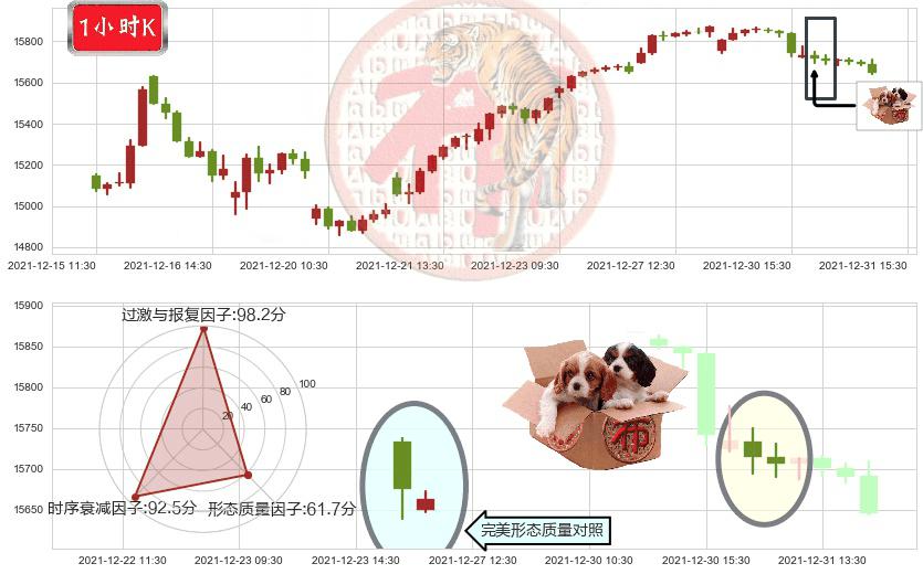 纳斯达克(us.IXIC)底部尽头线（上山虎）K线图-阿布量化