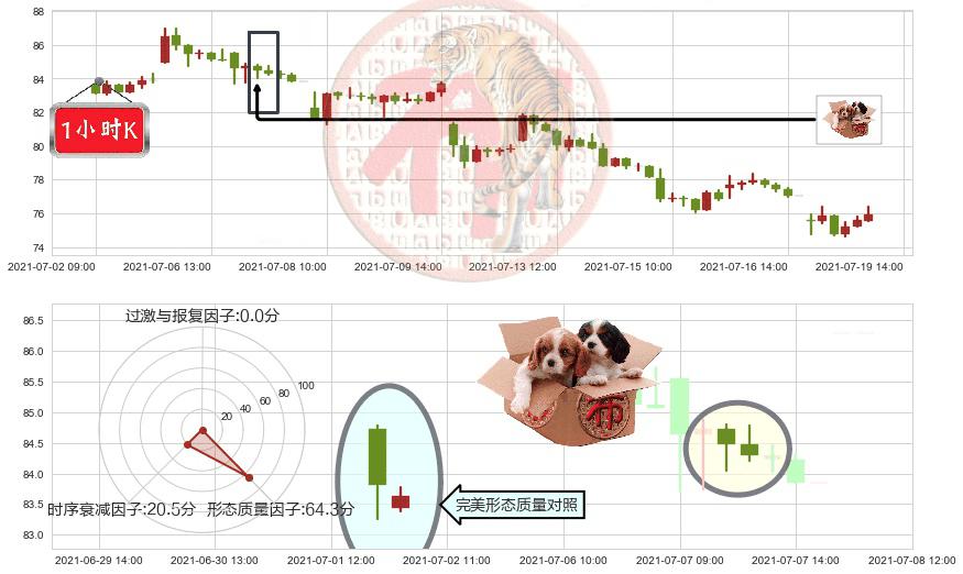 Alteryx Inc.(usAYX)底部尽头线（上山虎）K线图-阿布量化