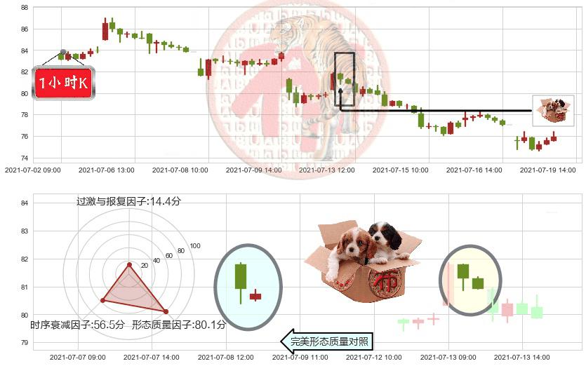 Alteryx Inc.(usAYX)底部尽头线（上山虎）K线图-阿布量化
