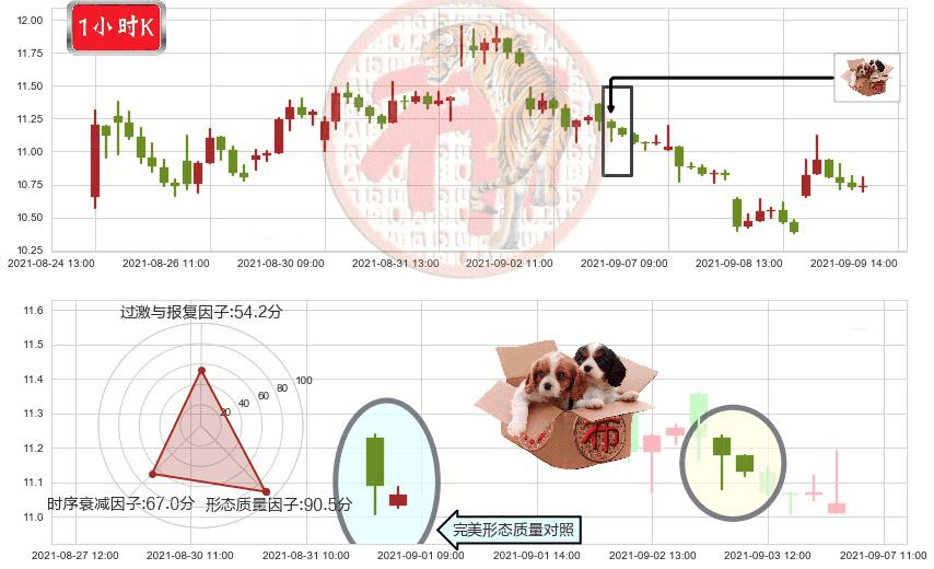 黑莓(usBB)底部尽头线（上山虎）K线图-阿布量化