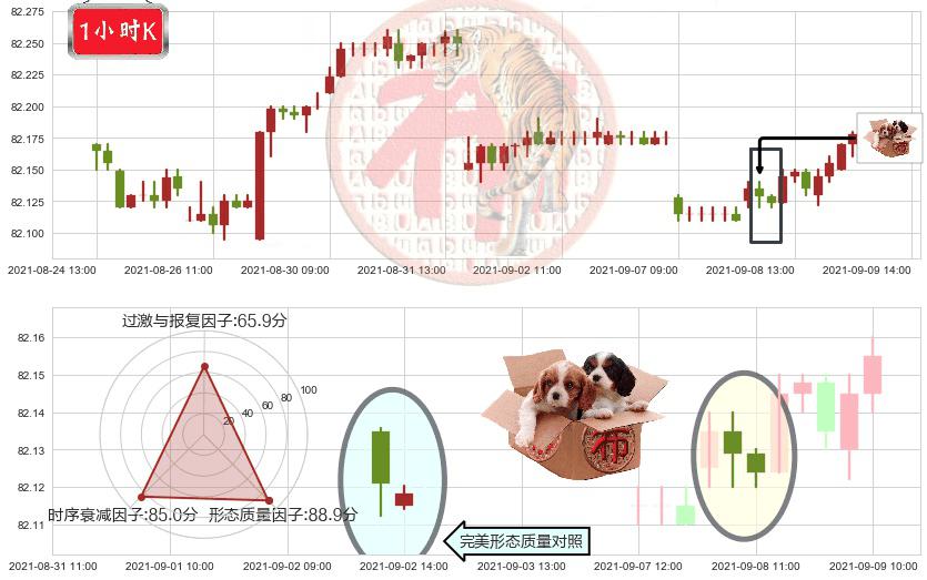 美国短期债券-Vanguard(usBSV)底部尽头线（上山虎）K线图-阿布量化