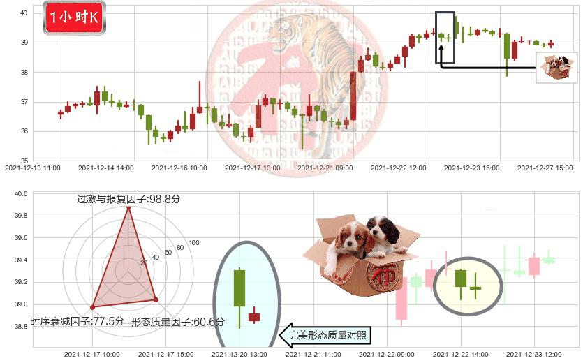 达美航空(usDAL)底部尽头线（上山虎）K线图-阿布量化