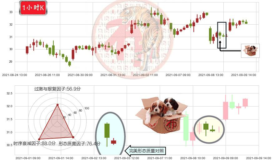 3D系统(usDDD)底部尽头线（上山虎）K线图-阿布量化