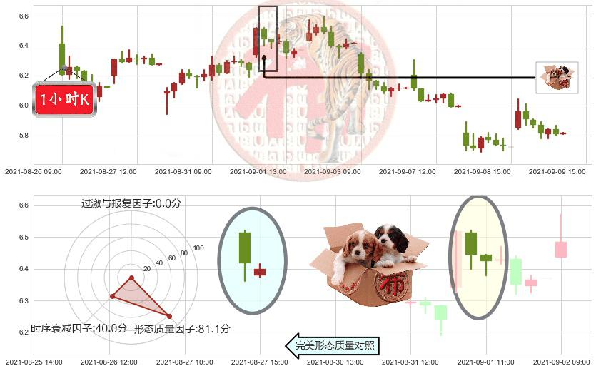 燃料电池能源(usFCEL)底部尽头线（上山虎）K线图-阿布量化