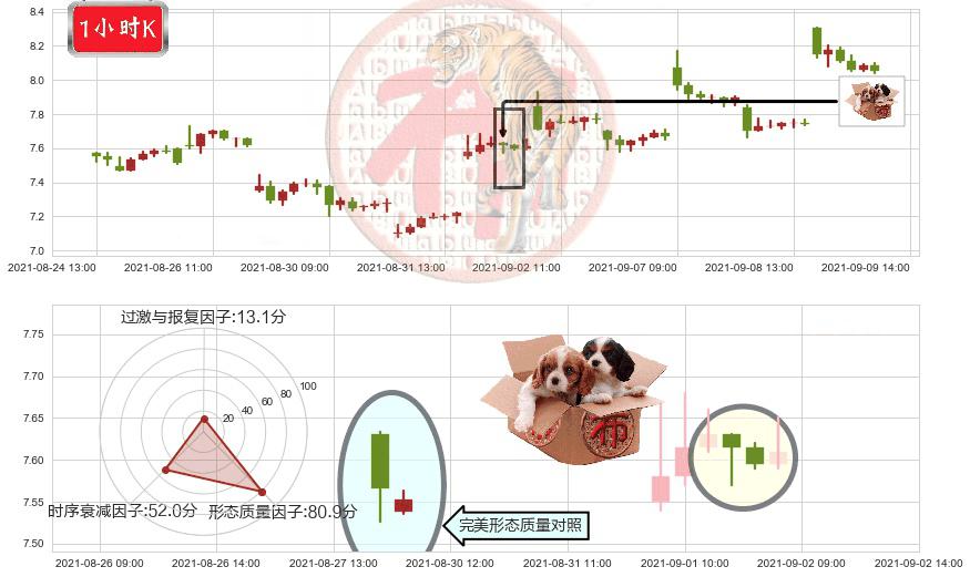 Frontline(usFRO)底部尽头线（上山虎）K线图-阿布量化