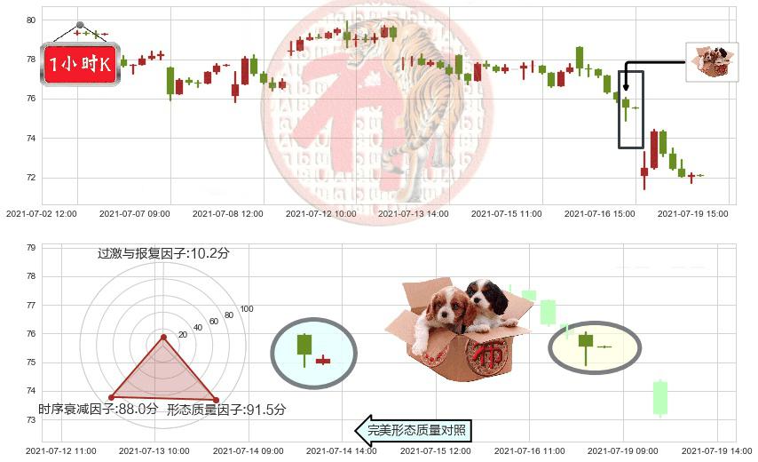 凯悦酒店(usH)底部尽头线（上山虎）K线图-阿布量化