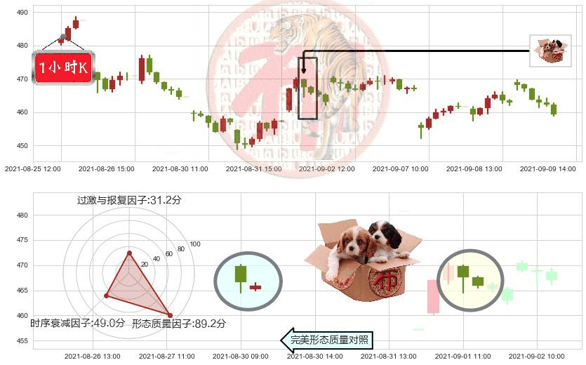 Illumina(usILMN)底部尽头线（上山虎）K线图-阿布量化