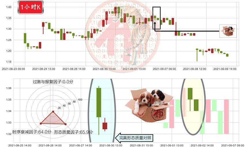钜派投资(usJP)底部尽头线（上山虎）K线图-阿布量化