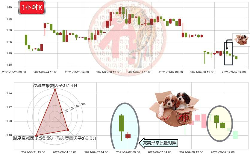 钜派投资(usJP)底部尽头线（上山虎）K线图-阿布量化