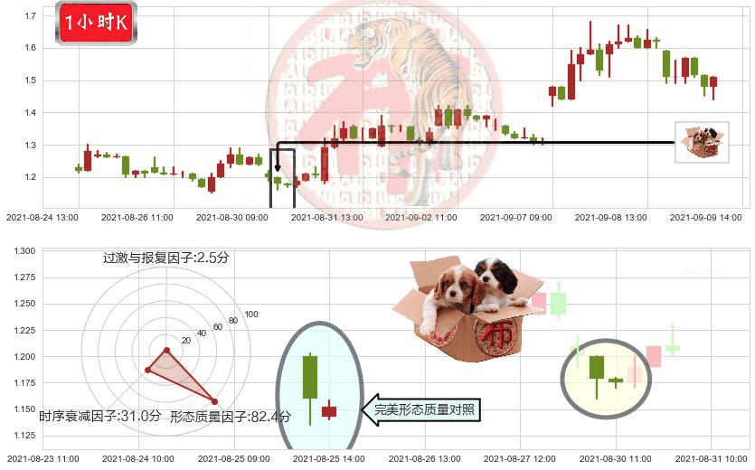 兰亭集势(usLITB)底部尽头线（上山虎）K线图-阿布量化