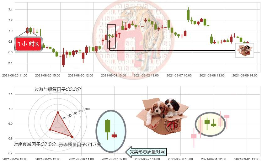 乐信(usLX)底部尽头线（上山虎）K线图-阿布量化