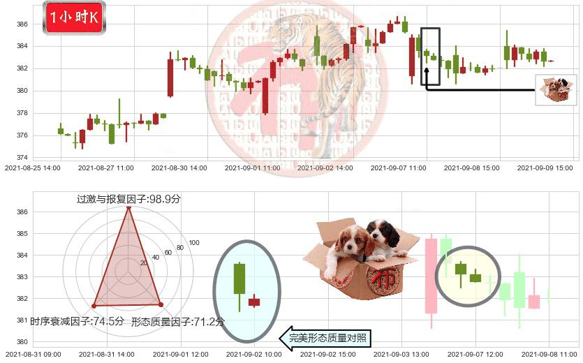 穆迪(usMCO)底部尽头线（上山虎）K线图-阿布量化