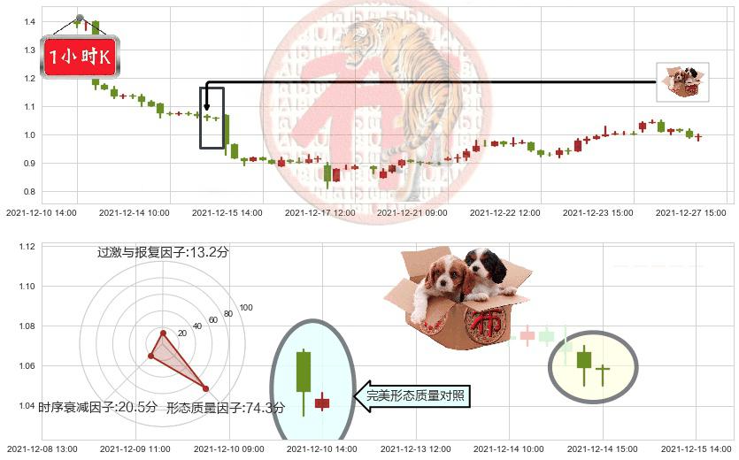 趣店(usQD)底部尽头线（上山虎）K线图-阿布量化