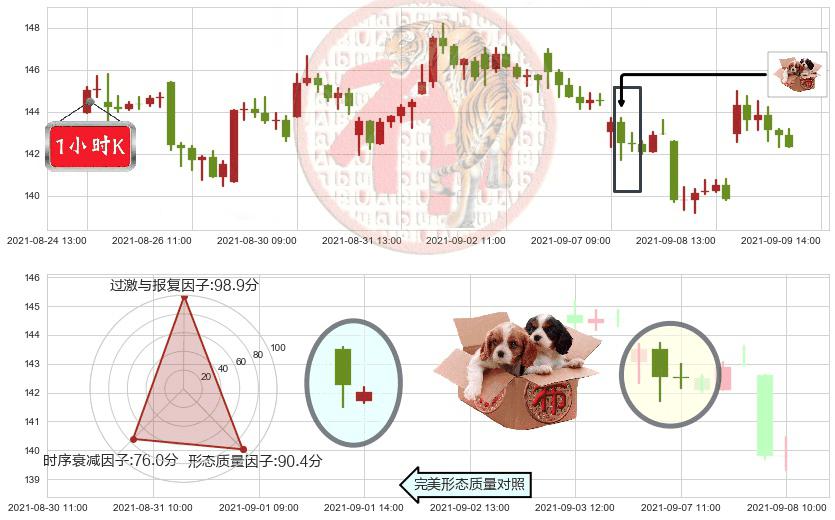 Teladoc Health Inc.(usTDOC)底部尽头线（上山虎）K线图-阿布量化