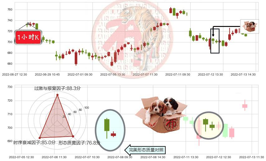 特斯拉(usTSLA)底部尽头线（上山虎）K线图-阿布量化