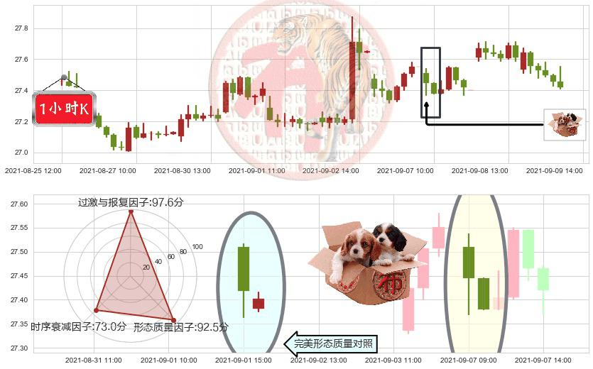 美国电话电报(usT)底部尽头线（上山虎）K线图-阿布量化