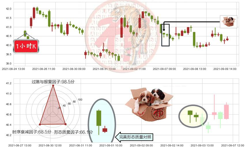 Uber(usUBER)底部尽头线（上山虎）K线图-阿布量化