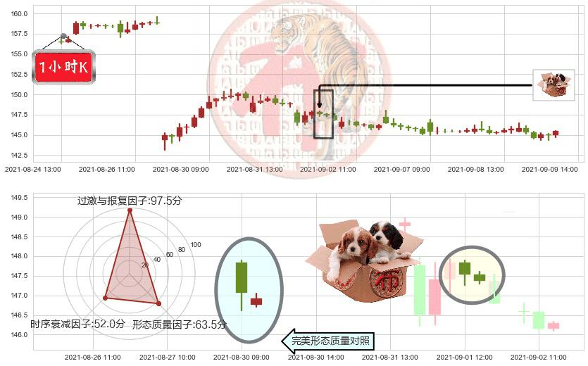 威睿(usVMW)底部尽头线（上山虎）K线图-阿布量化