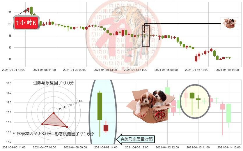 500彩票网(usWBAI)底部尽头线（上山虎）K线图-阿布量化