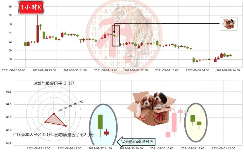西部数据(usWDC)底部尽头线（上山虎）K线图-阿布量化