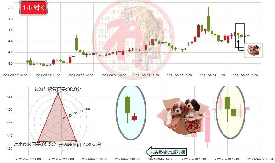 WiMi Hologram Cloud(usWIMI)底部尽头线（上山虎）K线图-阿布量化