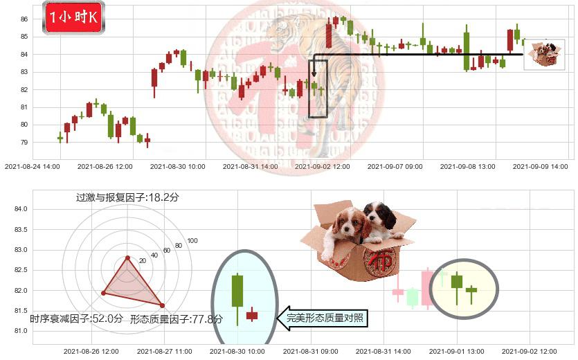 油气开采ETF-SPDR(usXOP)底部尽头线（上山虎）K线图-阿布量化