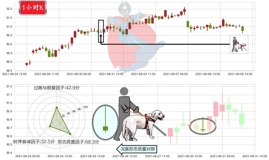 美国校园REITs(usACC)仙人指路K线图-阿布量化