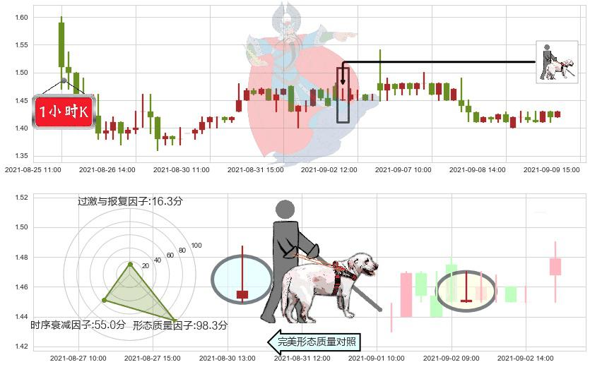 中网载线(usCNET)仙人指路K线图-阿布量化