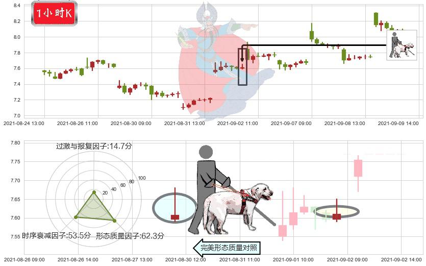 Frontline(usFRO)仙人指路K线图-阿布量化