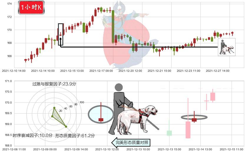 强生(usJNJ)仙人指路K线图-阿布量化
