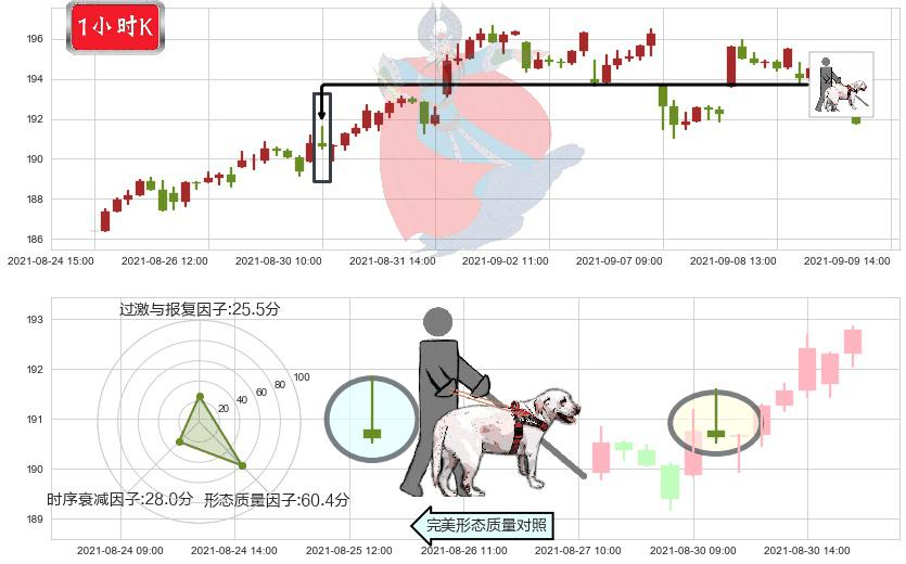 MAA房产信托(usMAA)仙人指路K线图-阿布量化