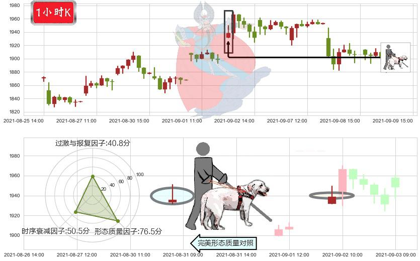 MercadoLibre(usMELI)仙人指路K线图-阿布量化