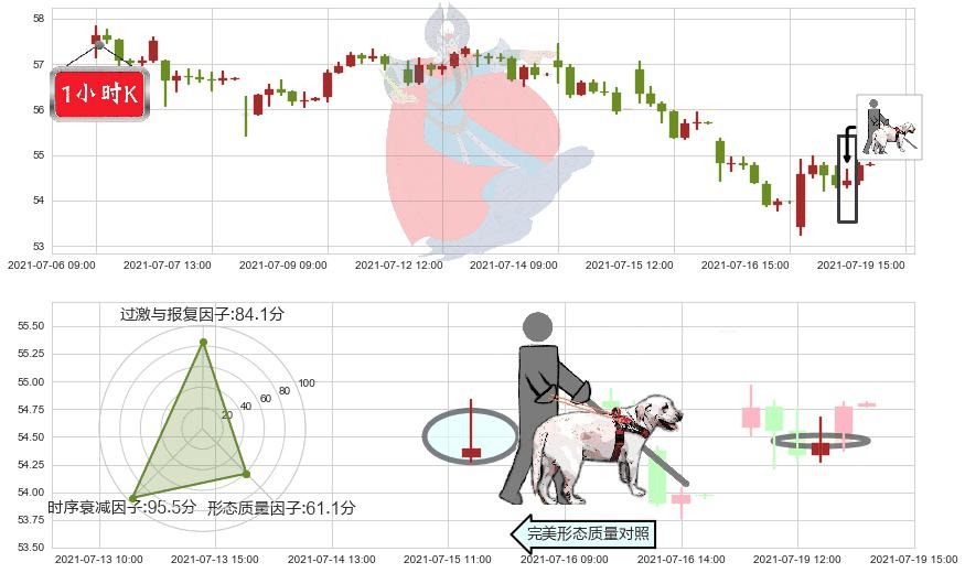 迈威尔科技(usMRVL)仙人指路K线图-阿布量化