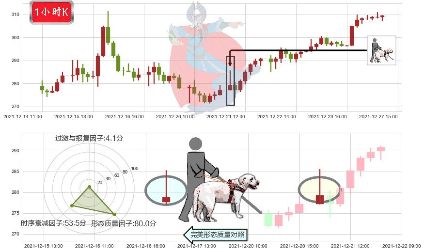 英伟达(usNVDA)仙人指路K线图-阿布量化