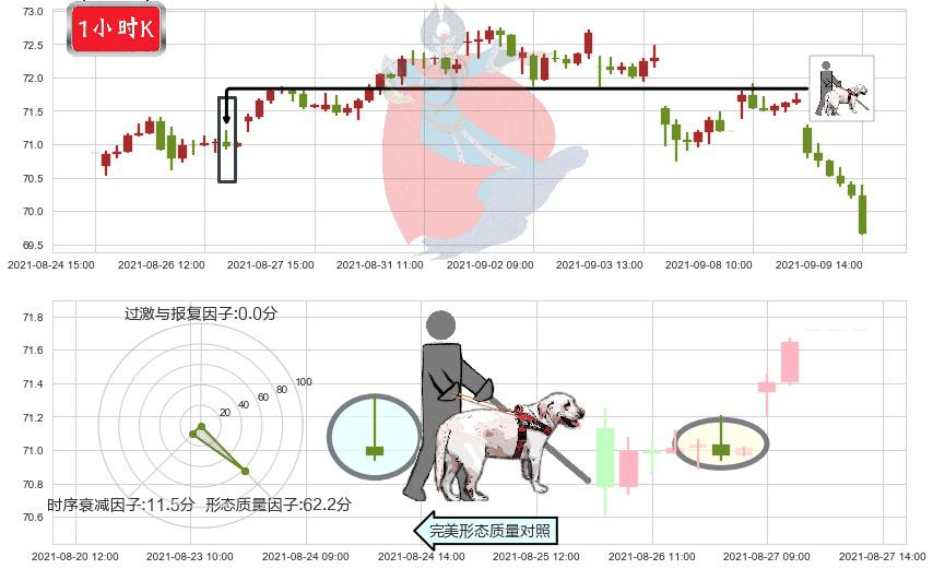 Realty Income(usO)仙人指路K线图-阿布量化