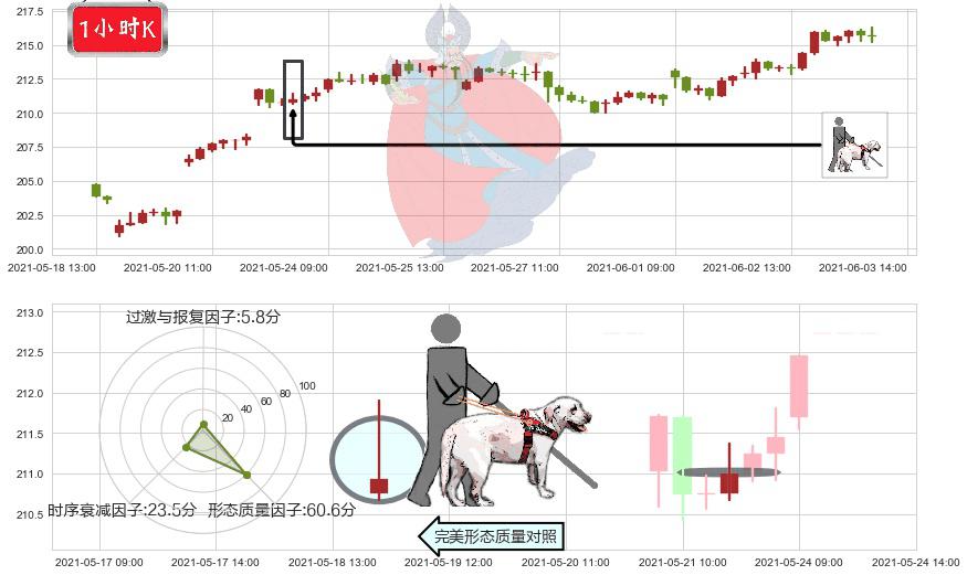 法拉利(usRACE)仙人指路K线图-阿布量化