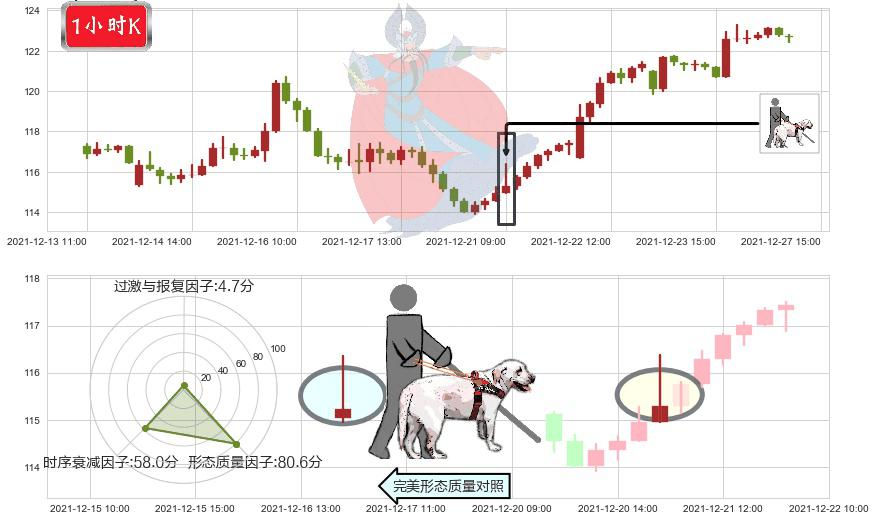 台积电(usTSM)仙人指路K线图-阿布量化
