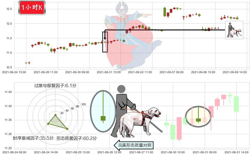 联电(usUMC)仙人指路K线图-阿布量化