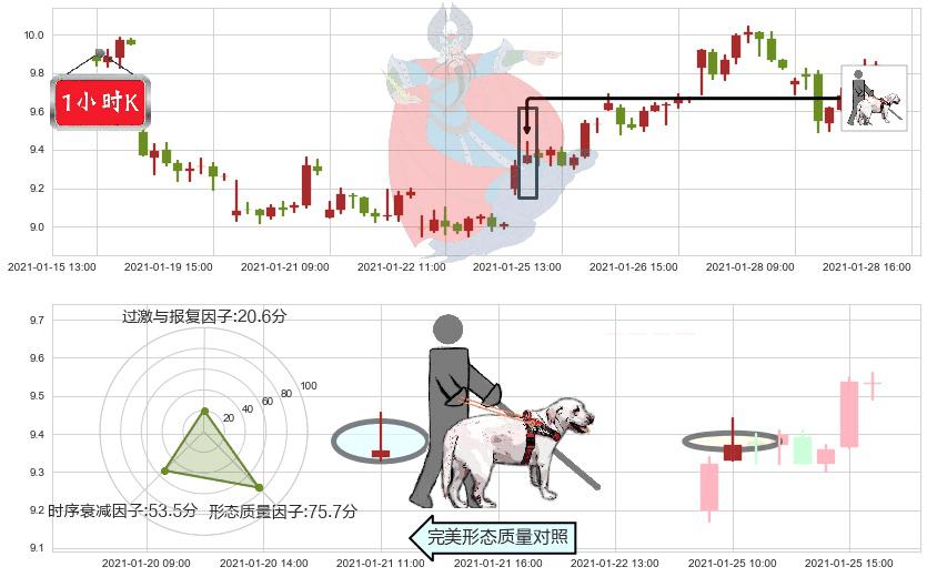 美国天然气基金(usUNG)仙人指路K线图-阿布量化