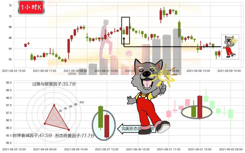 小金矿3X多-Direxion(usJNUG)曙光初现形态K线图-阿布量化