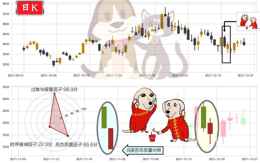 亚马逊(usAMZN)好友反攻K线图-阿布量化
