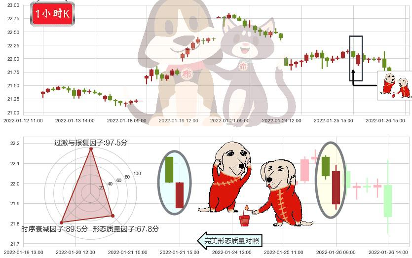 白银ETF-iShares(usSLV)好友反攻K线图-阿布量化