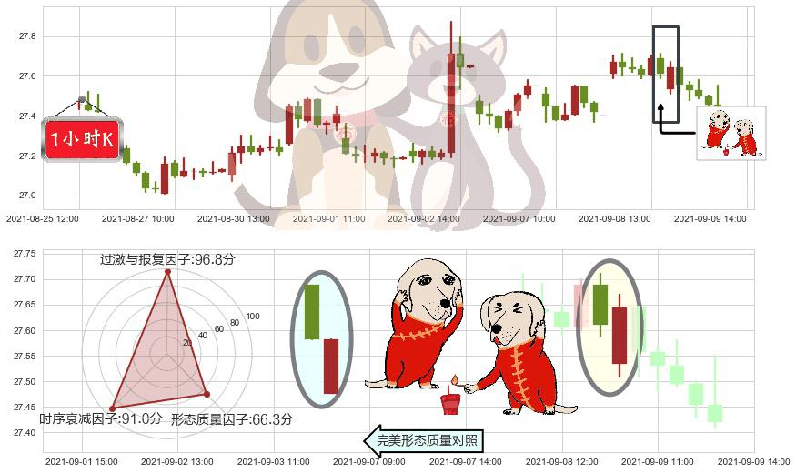 美国电话电报(usT)好友反攻K线图-阿布量化