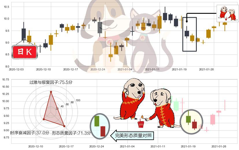 美国天然气基金(usUNG)好友反攻K线图-阿布量化