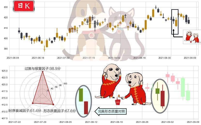 联合健康(usUNH)好友反攻K线图-阿布量化