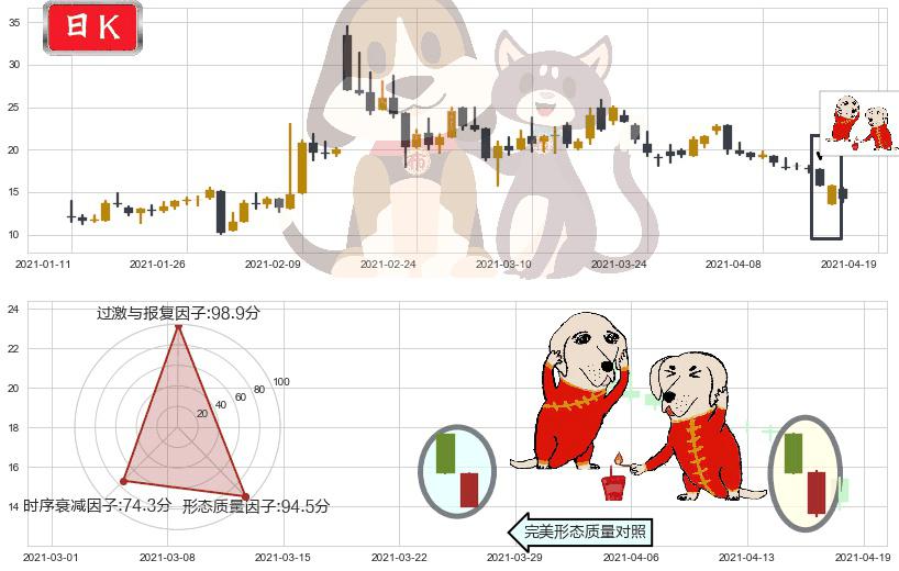 500彩票网(usWBAI)好友反攻K线图-阿布量化