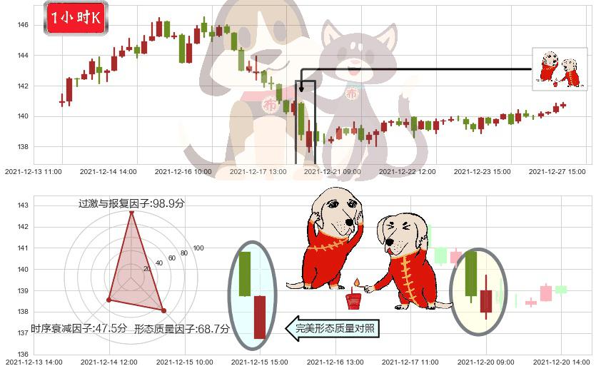沃尔玛(usWMT)好友反攻K线图-阿布量化