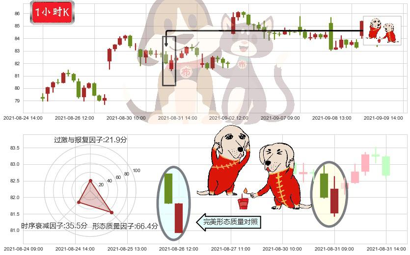 油气开采ETF-SPDR(usXOP)好友反攻K线图-阿布量化