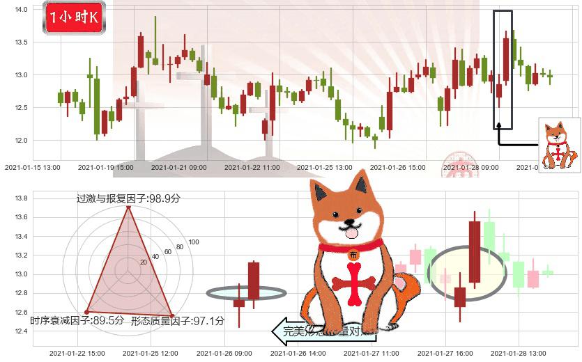 Aphria Inc.(usAPHA)上涨孤独十字星K线图-阿布量化