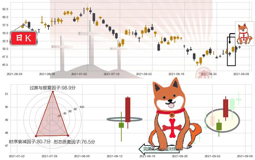 Lyft, Inc.(usLYFT)上涨孤独十字星K线图-阿布量化